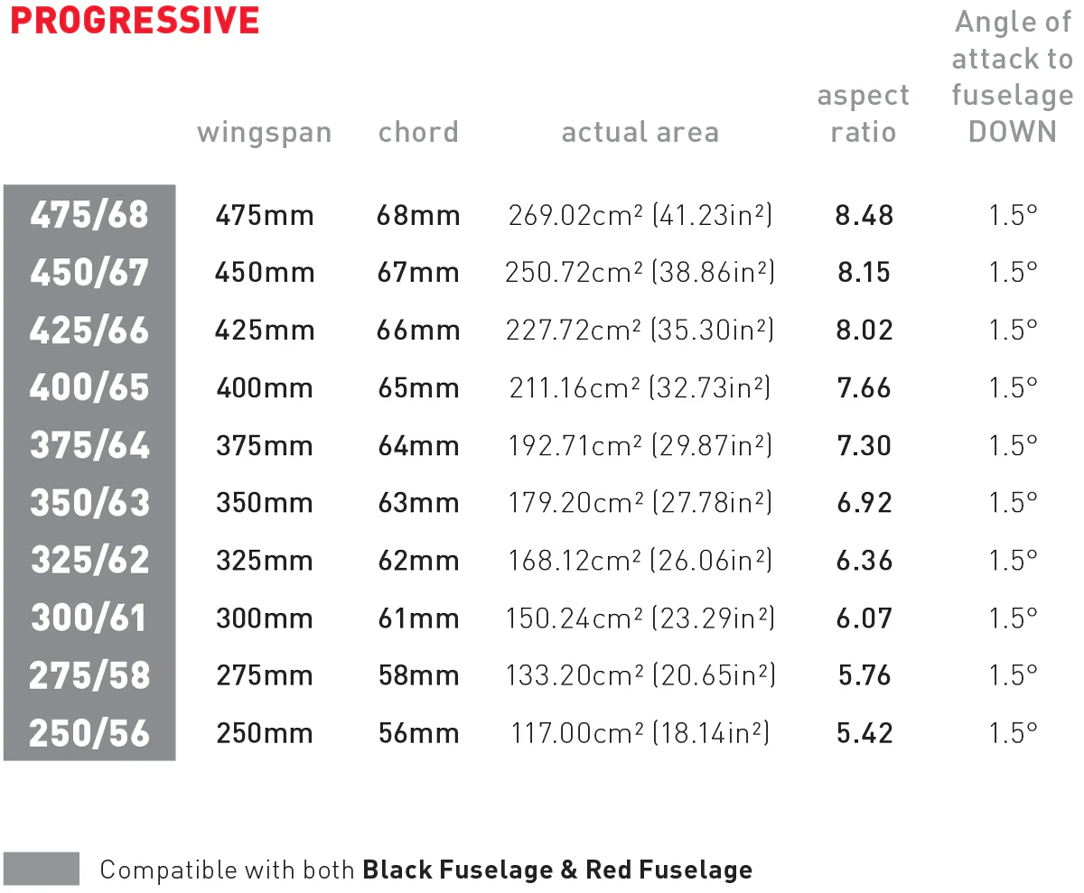 475 Progressive Carbon Rear Wing - Image 5