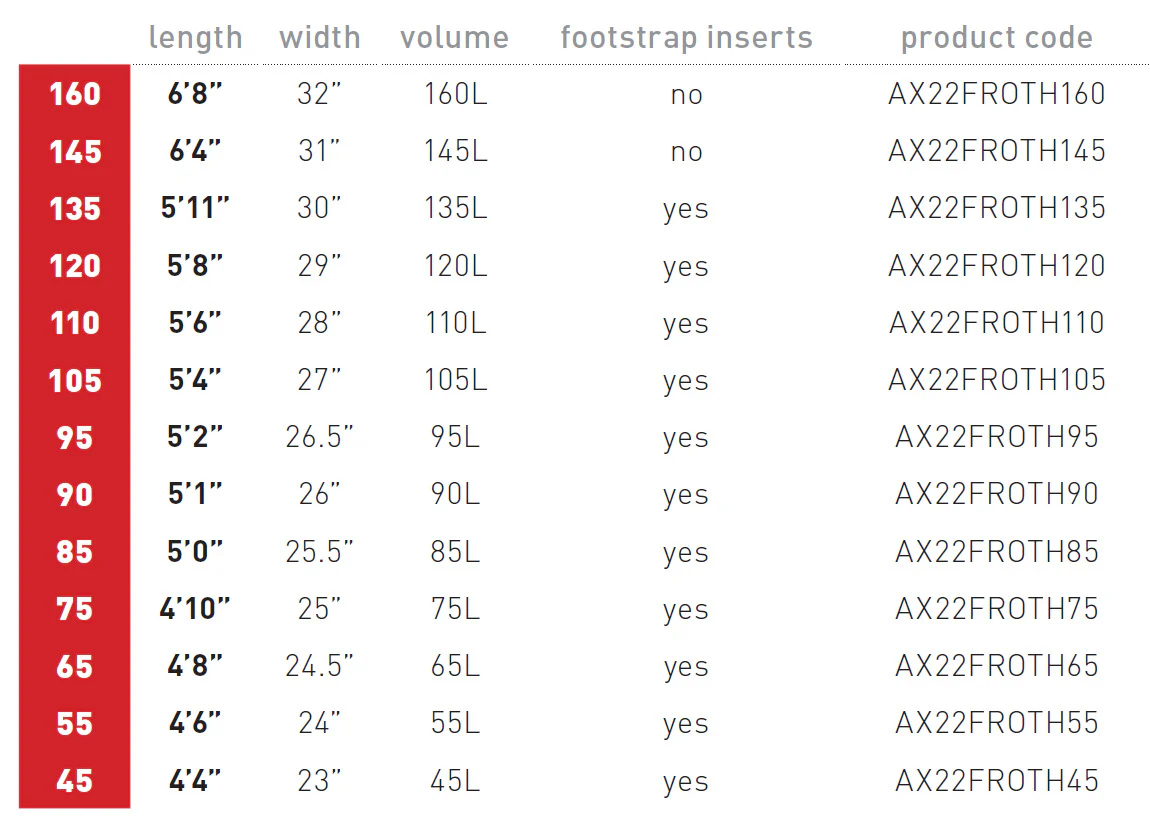 Froth Carbon Foilboard 105L - Image 2