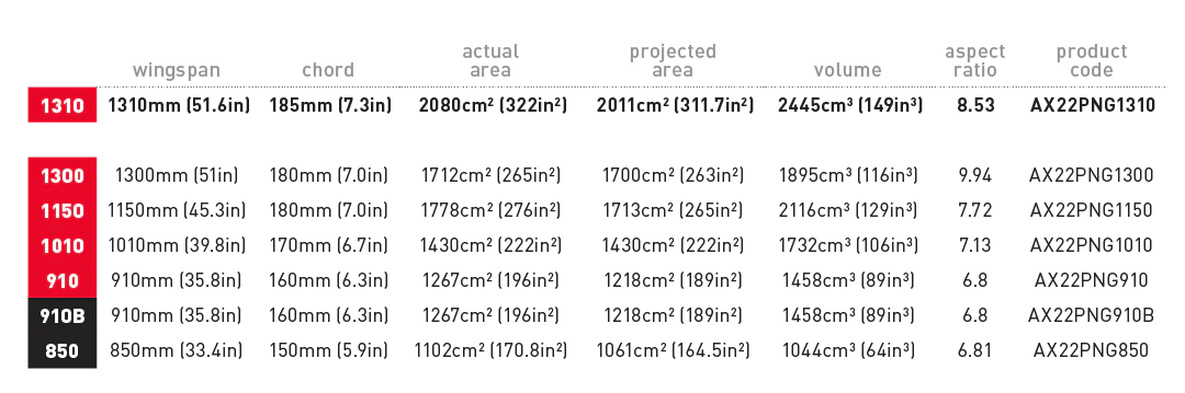 PNG 910b Carbon Hydrofoil Wing - Image 5