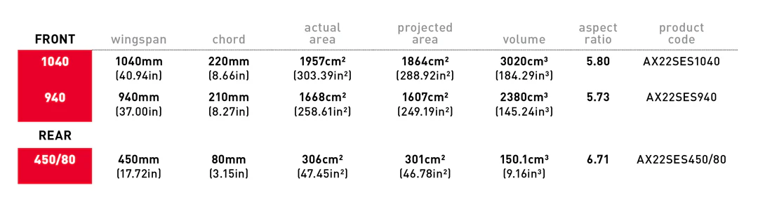 Super Easy Start (SES) Foil Package 940 - Image 6